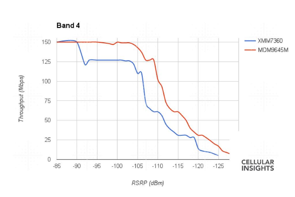 band4-iphone-7