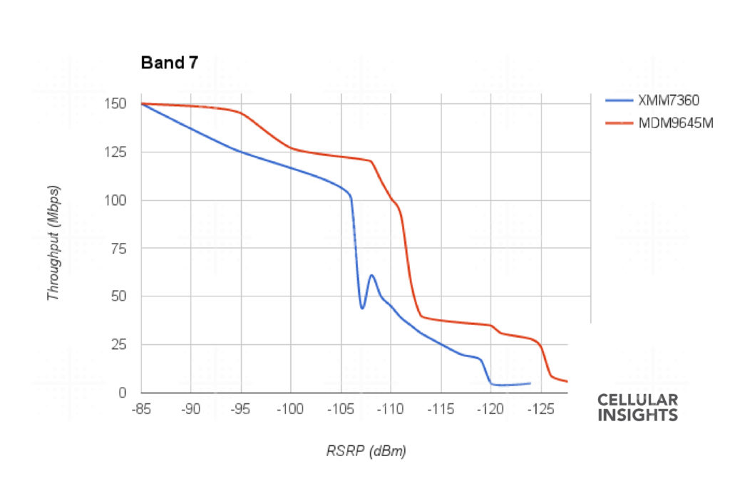 band7-iphone-7