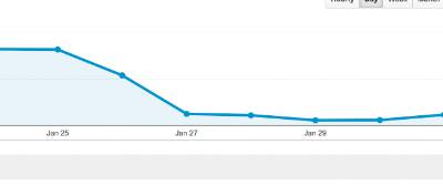 blog-traffic-zero